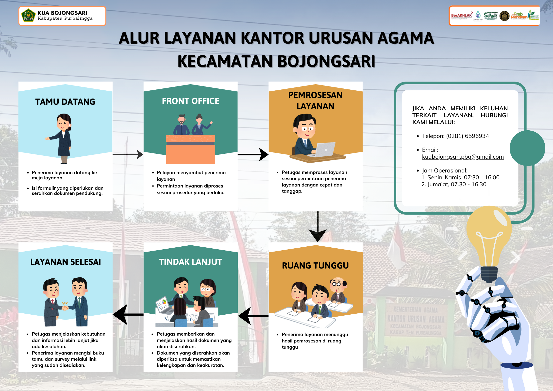 Alur Pelayanan